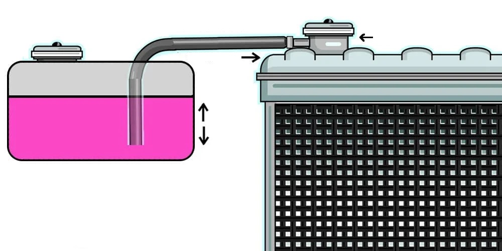 réservoir de liquide de refroidissement