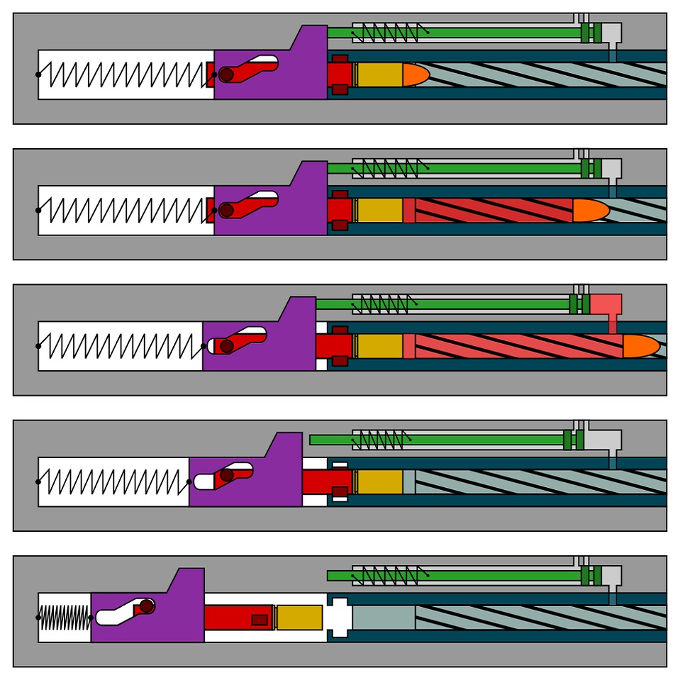 short stroke gas piston