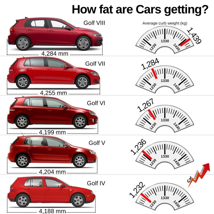 average weight of a car