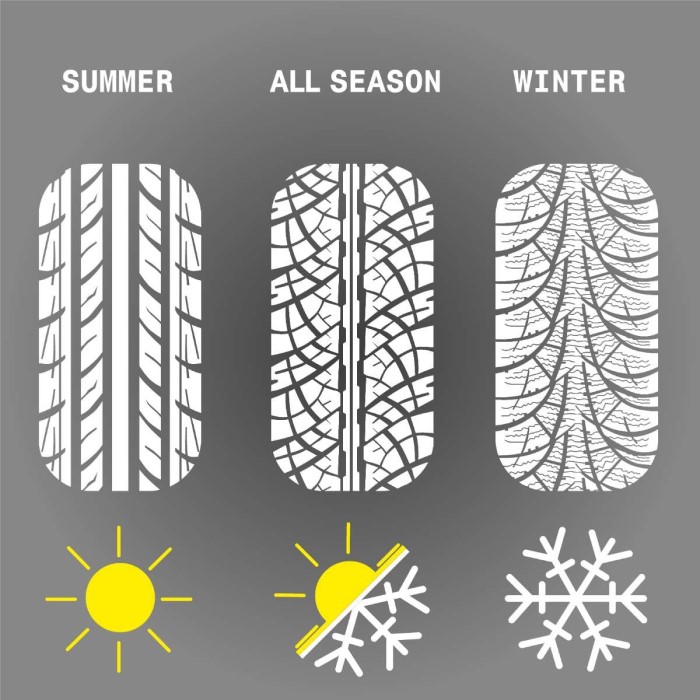 winter tires vs all season