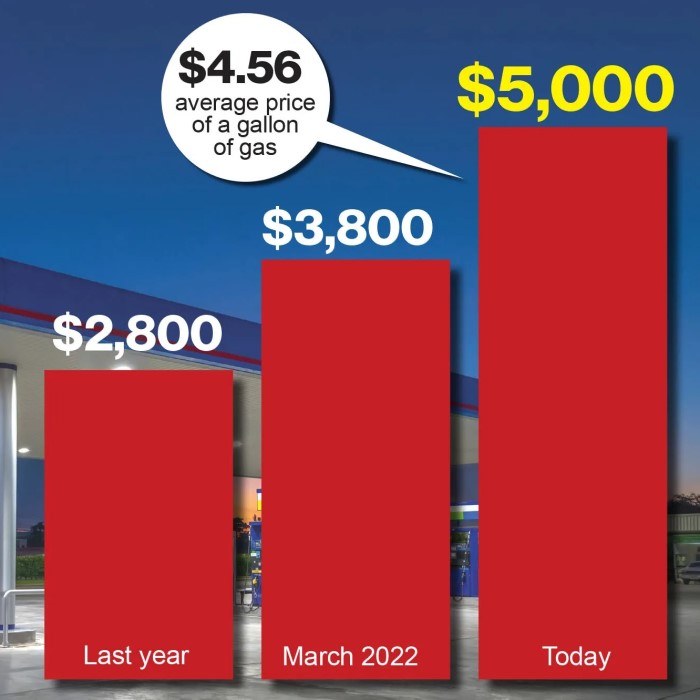 how much does gas cost per month