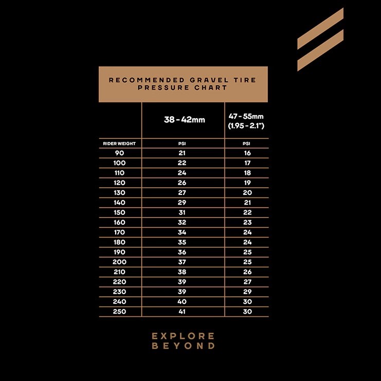 what psi should my tires be at