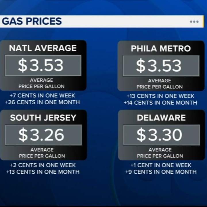 how much does gas cost per month